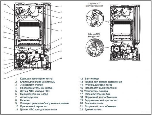 Газовый котел Beretta CITY 28 CSI