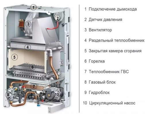 Газовый котел Protherm Lynx HK 28 (рисунок)
