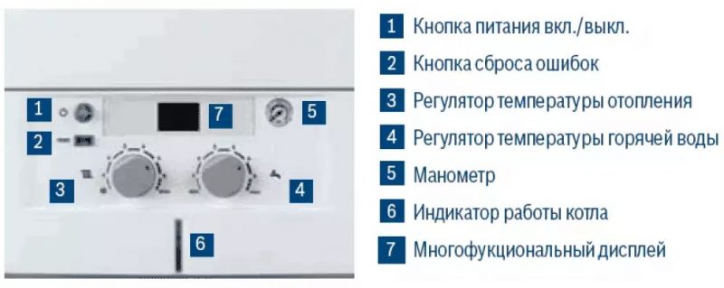 Газовый котел Bosch Gaz 3000 ZW 14-2 DH KE (панель управления)
