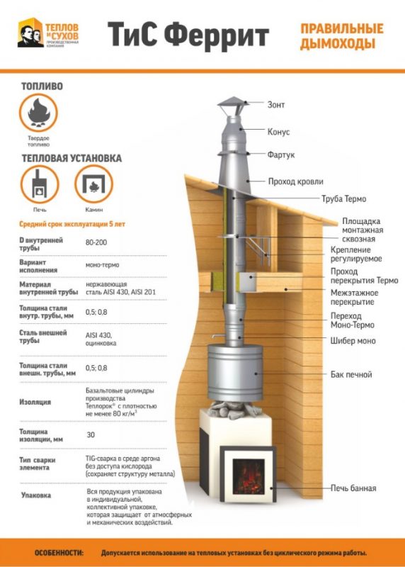Трубы для дымохода