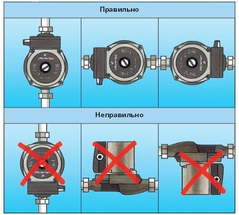 Установка циркуляционного насоса