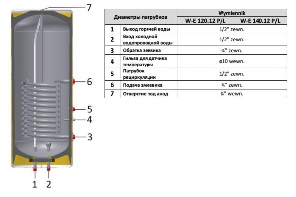 Диаметры патрубков BIAWAR SPIRO W-E 140.12 L/P