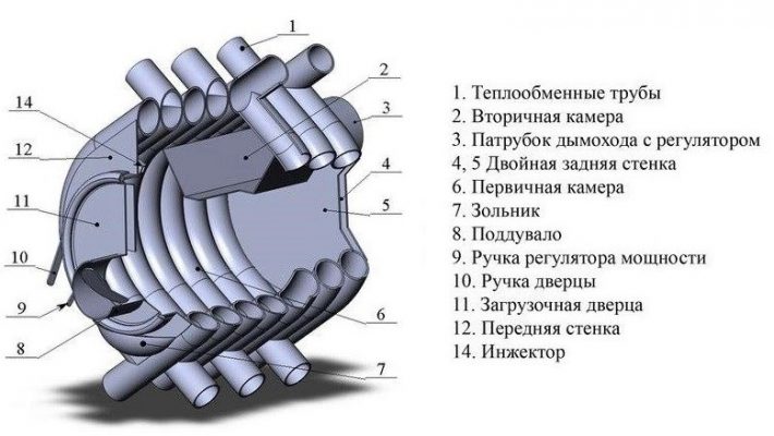 Печь отопительная Бренеран АОТ-11 тип 01