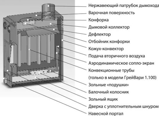 схема ГрейВари 1.100