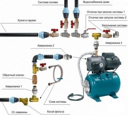 Монтаж насосной станции IBO JET100a