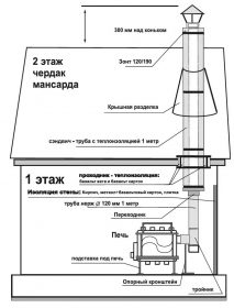 Схема установки печи Бренеран 