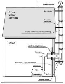 Схема установки печи Бренеран 