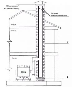 Схема установки печи Бренеран