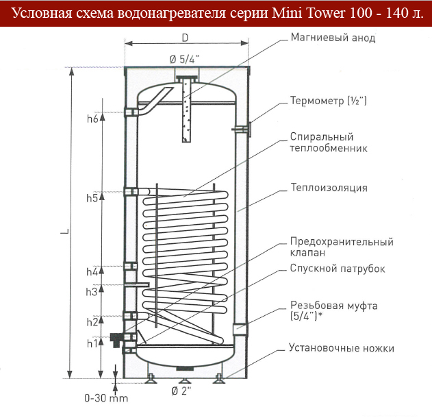 Схема бойлера Galmet Mini Tower SGW(S)100