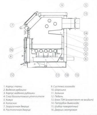 устройство котла