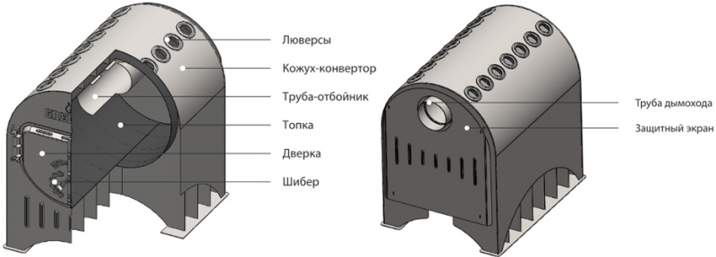 Отопительная печь Zinger V200 