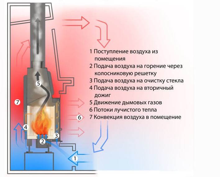 Топка Альфа 700К с контргрузом