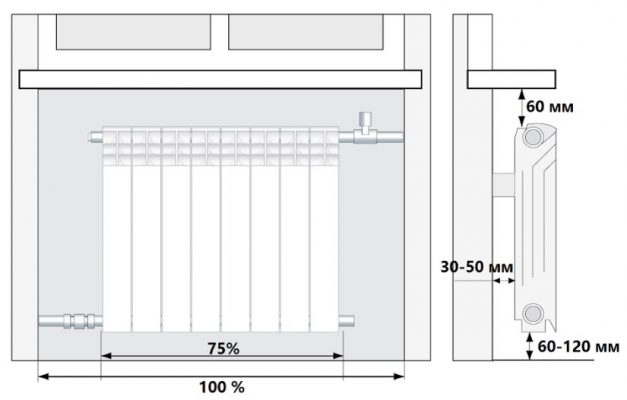 Установка радиаторов отопления