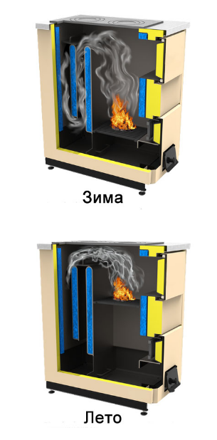 PRAMEN-PK 8 kw режим зима-лето