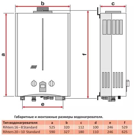 Размеры Rihters 16-8 Standard/Rihters 20-10 Standard