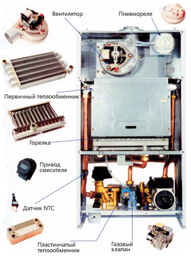 Газовый котел HAIER HEC L1P26-F21O(T)