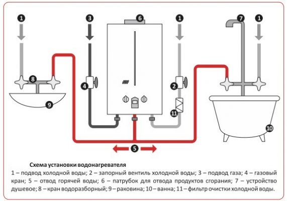 Подключение водонагревателя