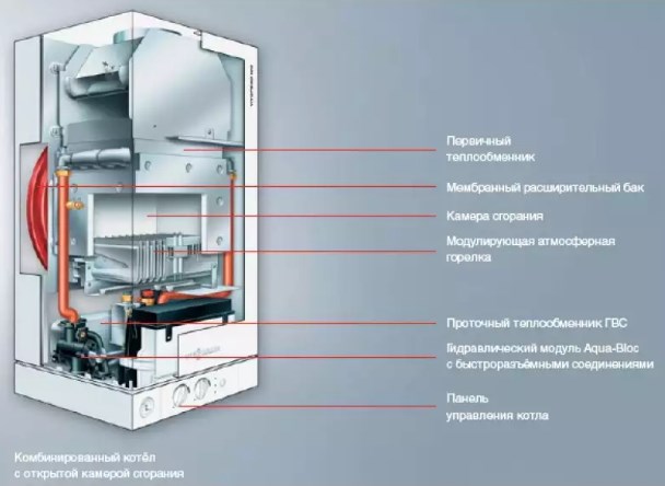 Газовый котел Viessmann Vitopend 100 WH1D 23