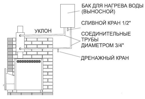Бак навесной 60 литров для регистра(схема монтажа)