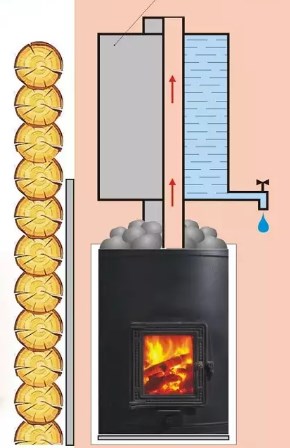 Бак самоварного типа 