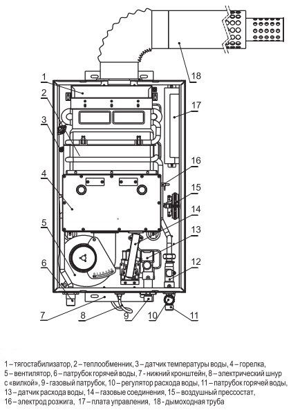 Устройство газовой колонки Лемакс Баланс-24