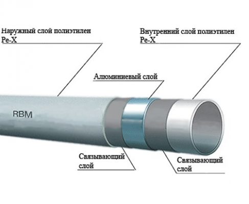 Труба металлопластиковая PEXB/AL/PEXB 26*3 (9MN04263050F)