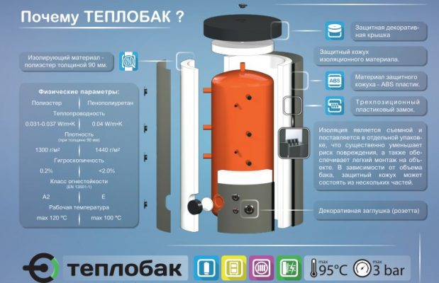 ТЕПЛОБАК ВТА-4 Эконом (1000л)